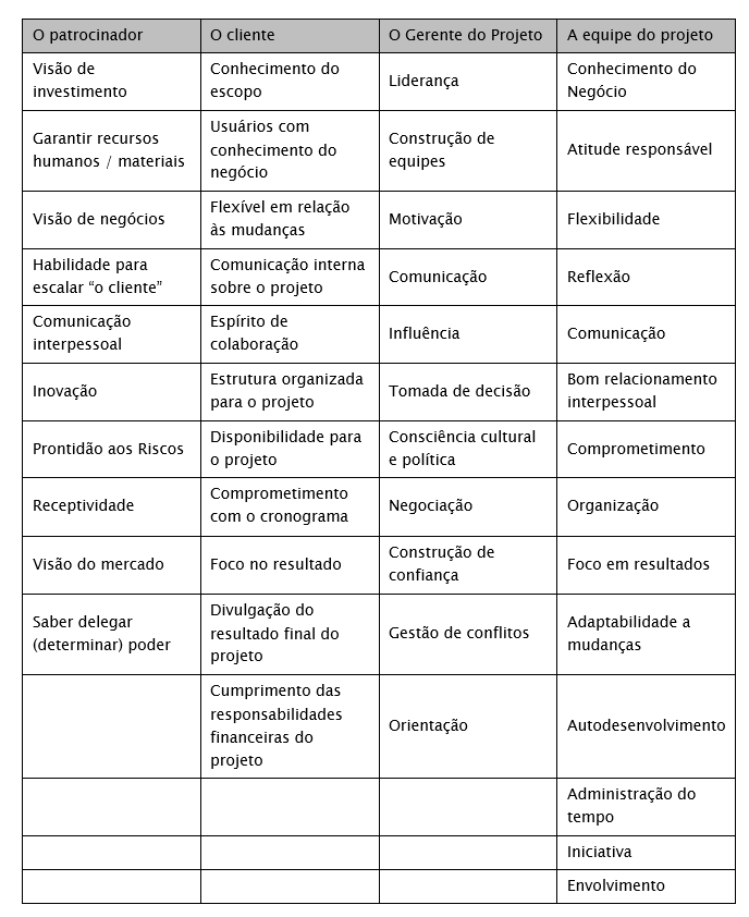 tabela_fortaleza-de-um-projeto